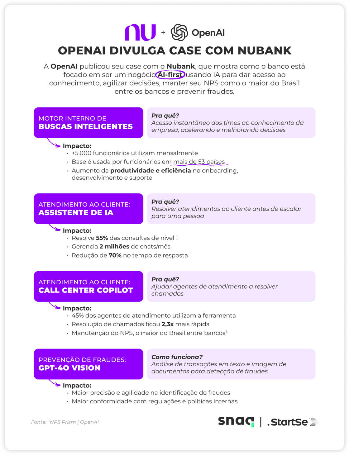 News Nubank